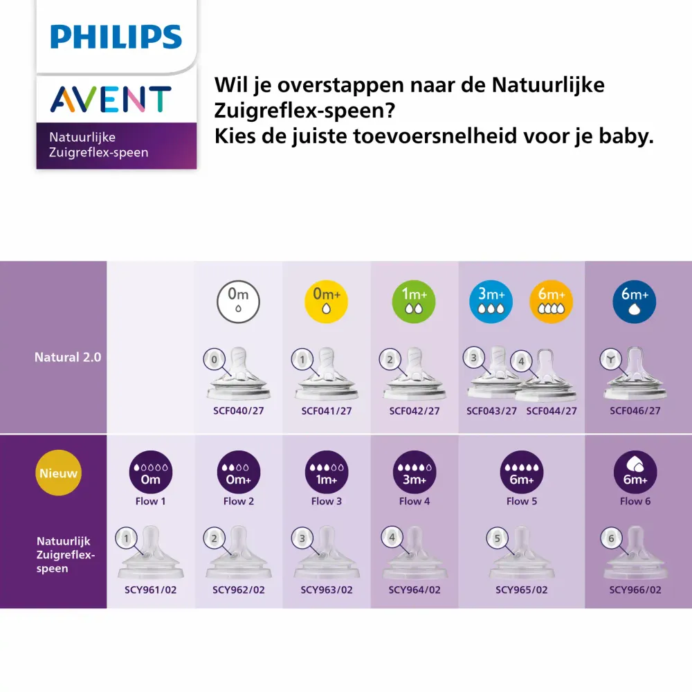 Philips Avent - Flasche Penen -natural 3,0 - 1m+ - T3 - 2 Teile