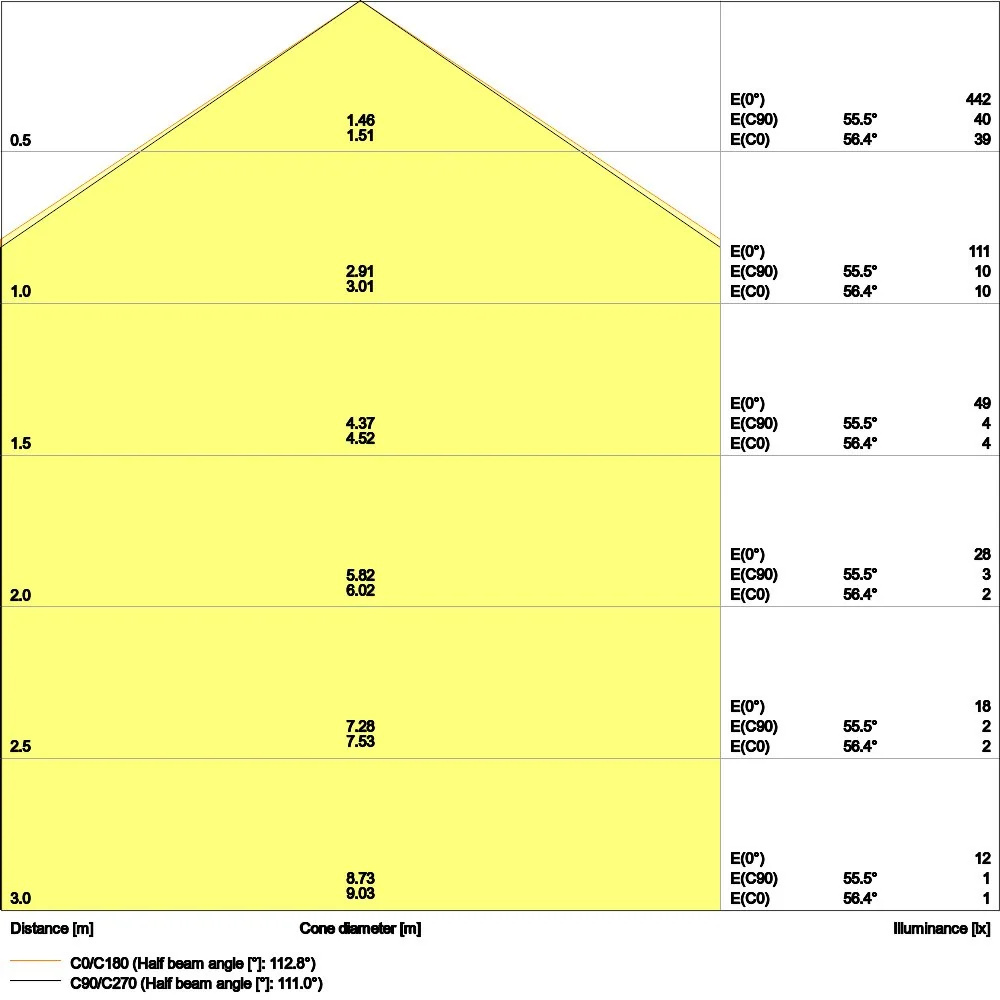 Ledvance - Decken-/Wandleuchte LED-Panel M625 PLCMFT625P28W830D.VR 830, DALI