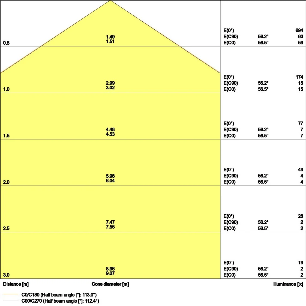 Ledvance - Decken-/Wandleuchte LED-Panel M625 PLCMFT625P28W830D.VR 830, DALI