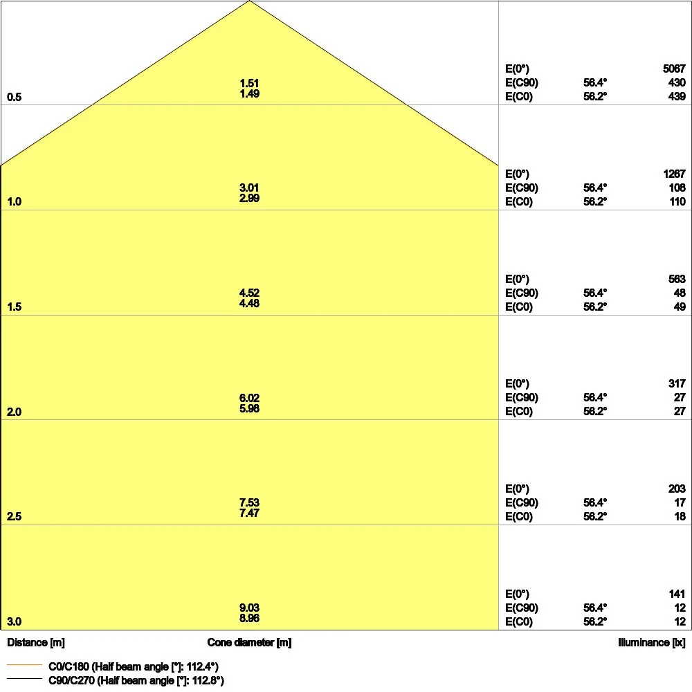 Ledvance - Decken-/Wandleuchte LED-Panel M625 PLCMFT625P28W830D.VR 830, DALI