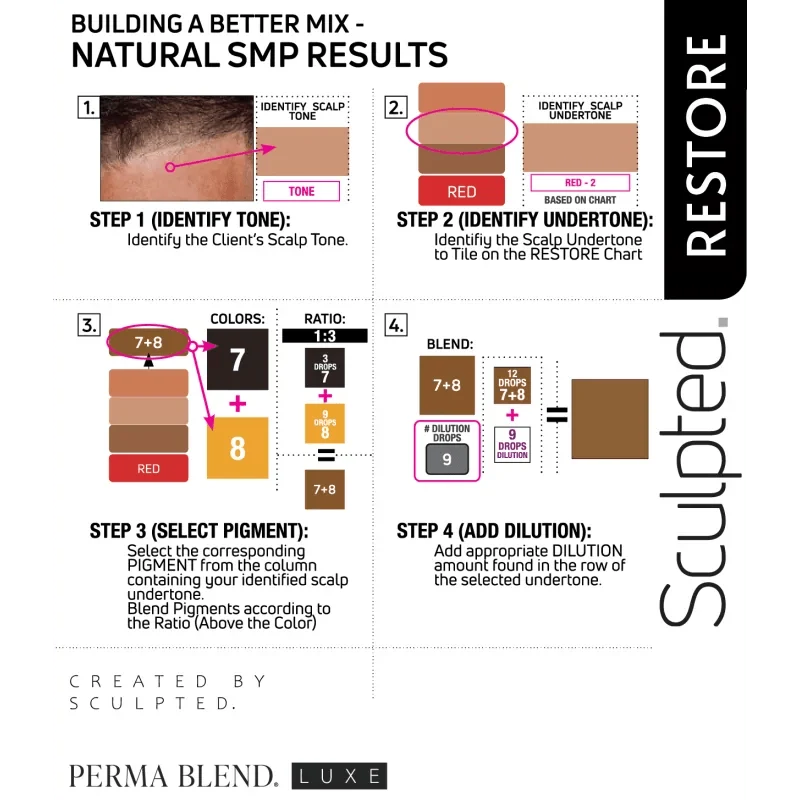 Perma Blend LUXE Stevey G Wiederherstellungsset