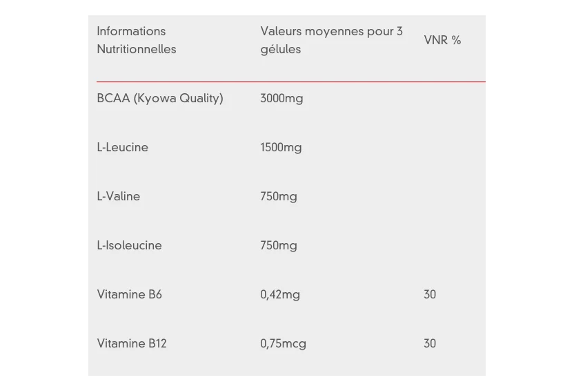 TA Energy BCAA-Aminosäuren-Kapseln