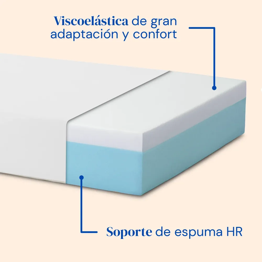 Pack Bett mit verstellbarem Lattenrost und viskoelastischer Tencel-Matratze | Kabellose Fernbedienung (90x190 cm, Seitengi...
