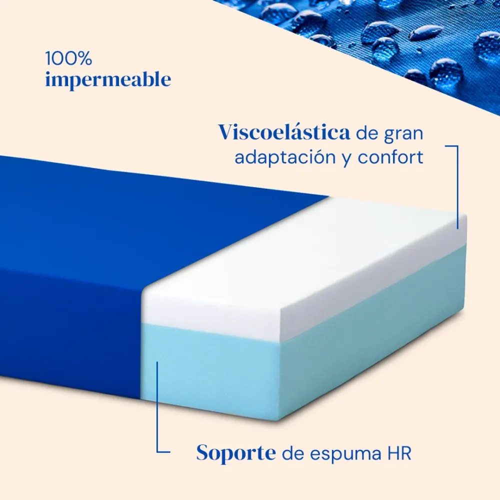 Pack verstellbares Bett mit viskoelastischer Matratze Professional V6 (105x200 cm, Seitengitter)
