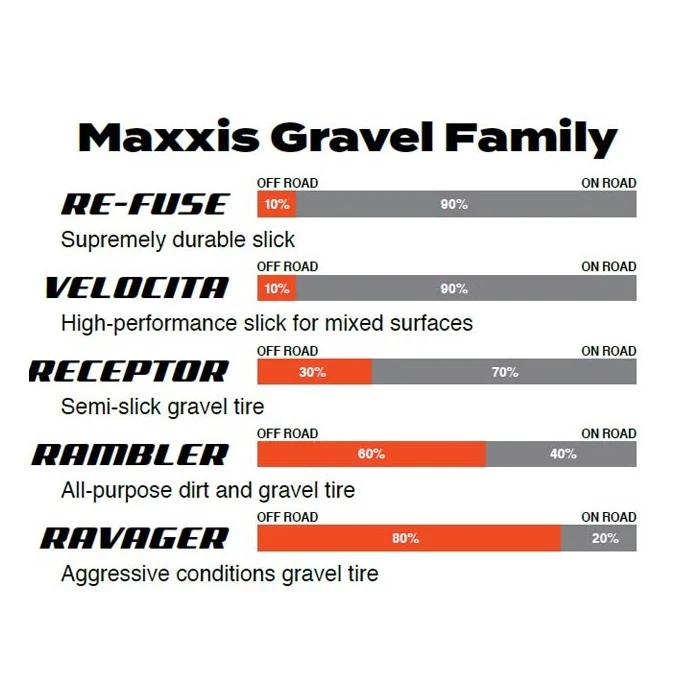 Reifen MAXXIS RAVAGER 700x50c Exo Tubeless Ready Weich Schwarz