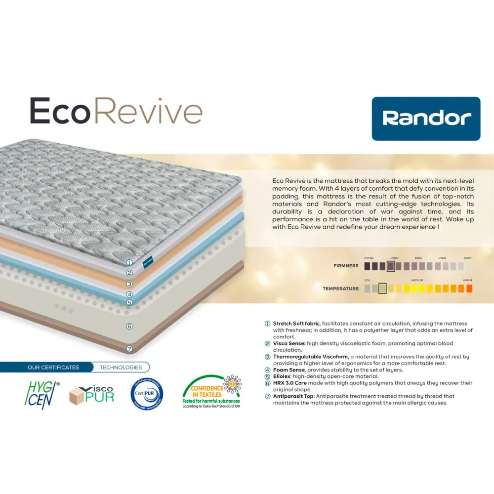 Viskoelastische Matratze Randor Eco Revive 140 x 190 x 24 cm