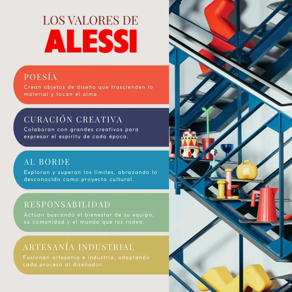 Pfeffermühle aus Stahl und Kunststoff von Alessi