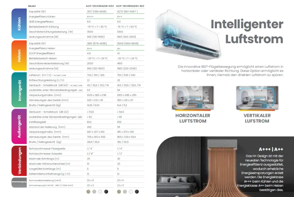 VIVAX H+ Design Weiß Klimagerät Split Klimaanlage R32 WIFI Ready 3D Swing +++