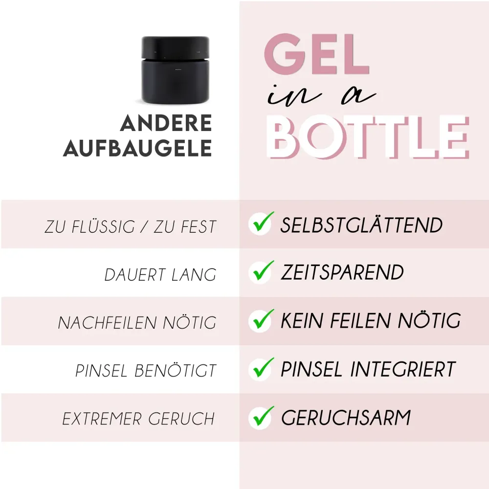 Gel bottle · Milky White 15ml