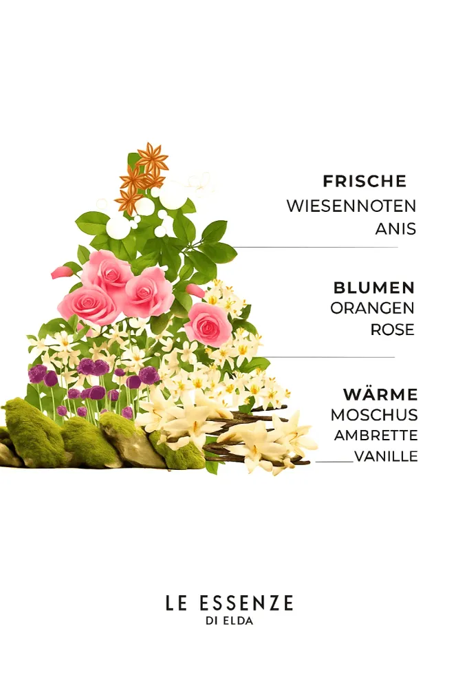 Raumduft Diffuser Dolce mit Vanille – 250 ml Duftstäbchen